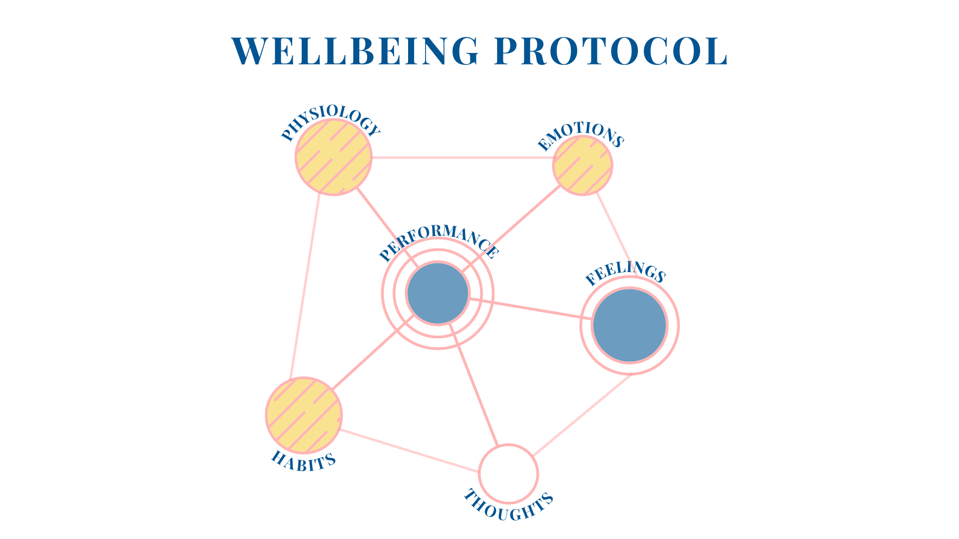 WellbeingProtocol - TheThirdPillar.Club (1).png